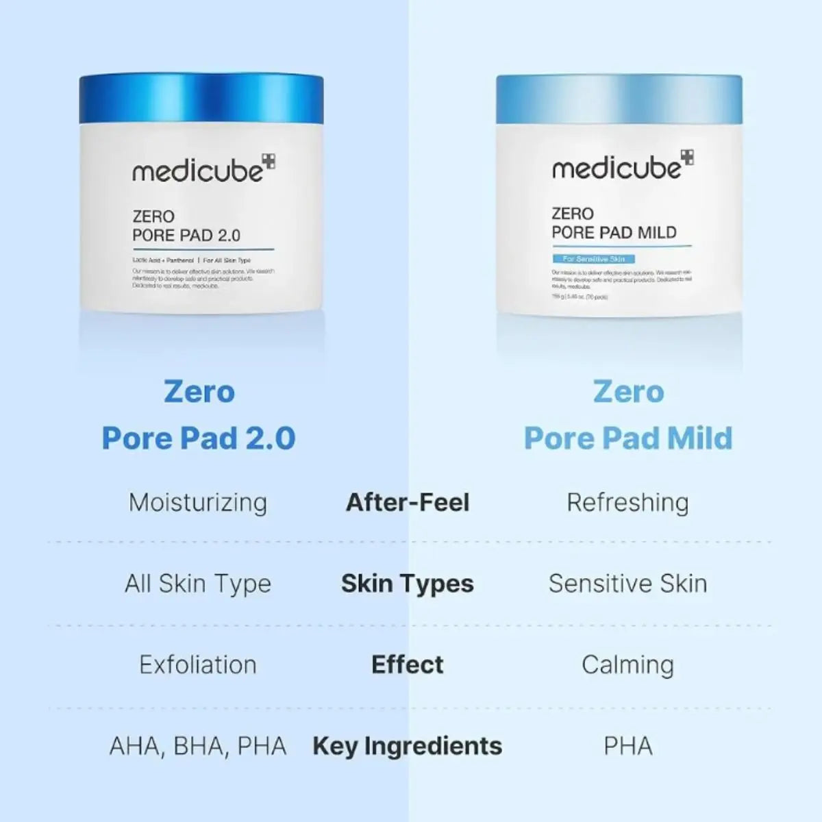 MEDICUBE Zero Pore Pad Mild (70pcs)